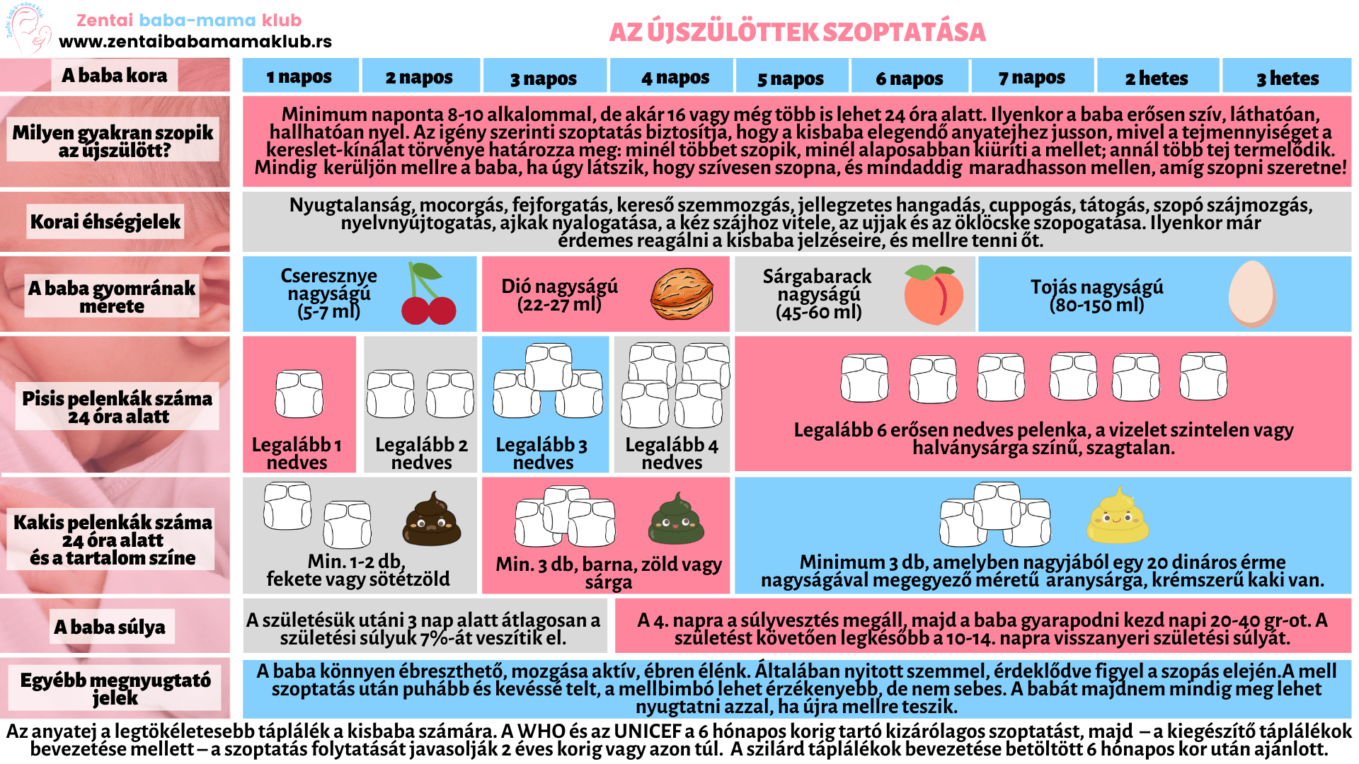 Szoptatás